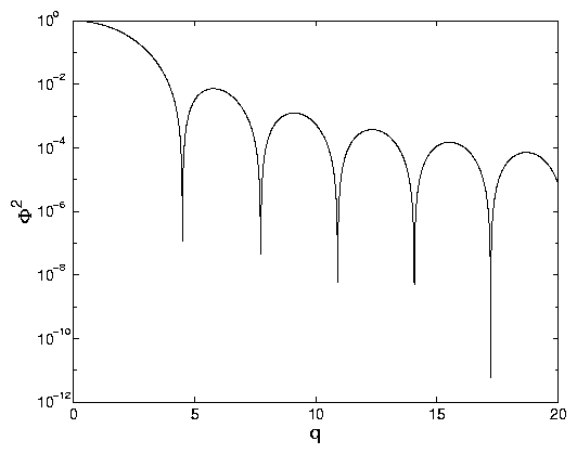 Saxs Calibrants