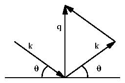 q-k-diagram.png