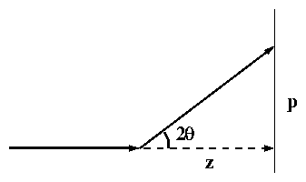 Saxs Calibrants